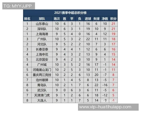 中超联赛另类积分榜揭秘90分钟上半场下半场精彩对比分析
