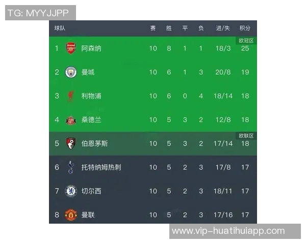 英超球队历任主帅平均执教时长分析阿森纳曼联利物浦曼城排名前四